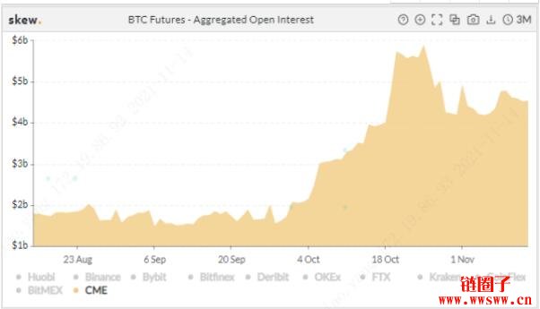 Amber 市场评论｜比特币回落Taproot 升级提供支撑